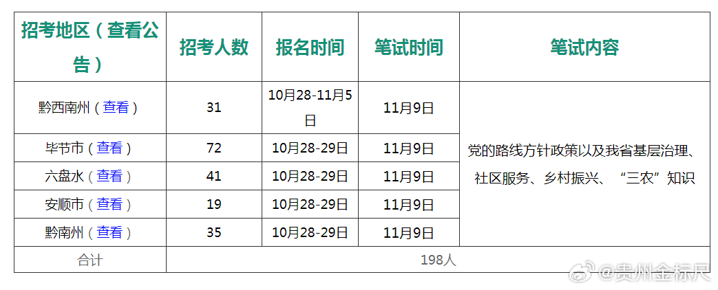 事业单位考试一年次数及相关解析概览