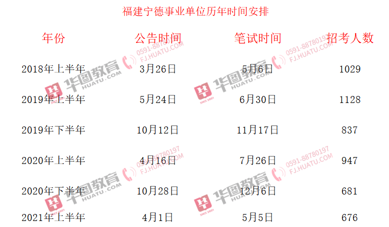 福建下半年事业单位考试时间及备考攻略
