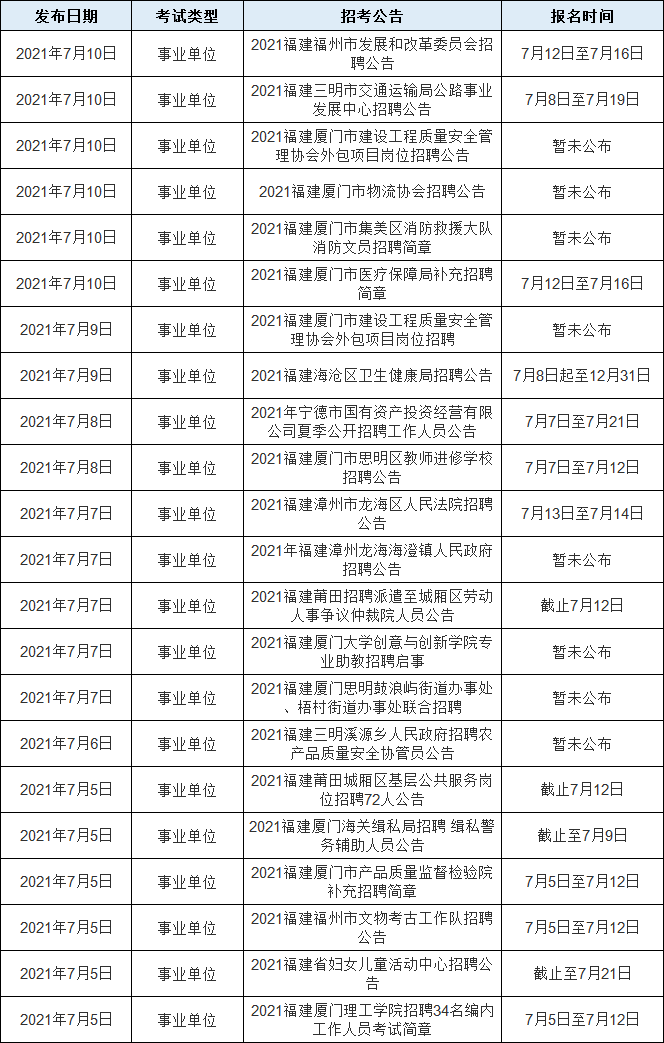 福建事业单位招聘时间节点解析，通常招聘在几月份进行？