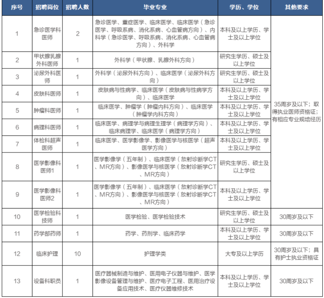 福建省事业单位公开招聘考试公告详解与分析