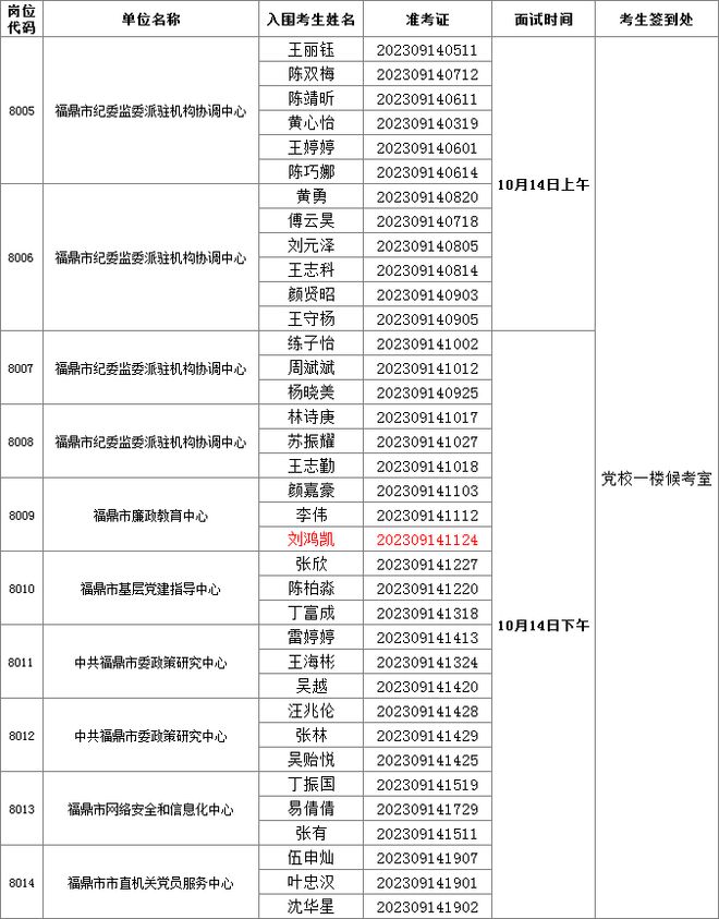 福建事业单位面试时间解析与备考策略指南