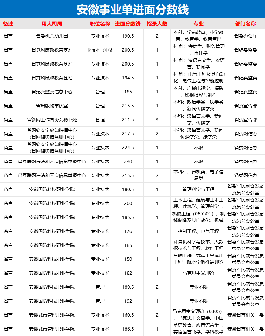 事业编考试及成绩查询入口官网解析