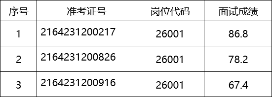 2024年事业单位考试成绩查询指南，最新资讯与查询方法，9月份成绩即将揭晓！