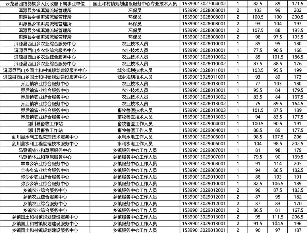 事业编考试成绩查询零分现象解析