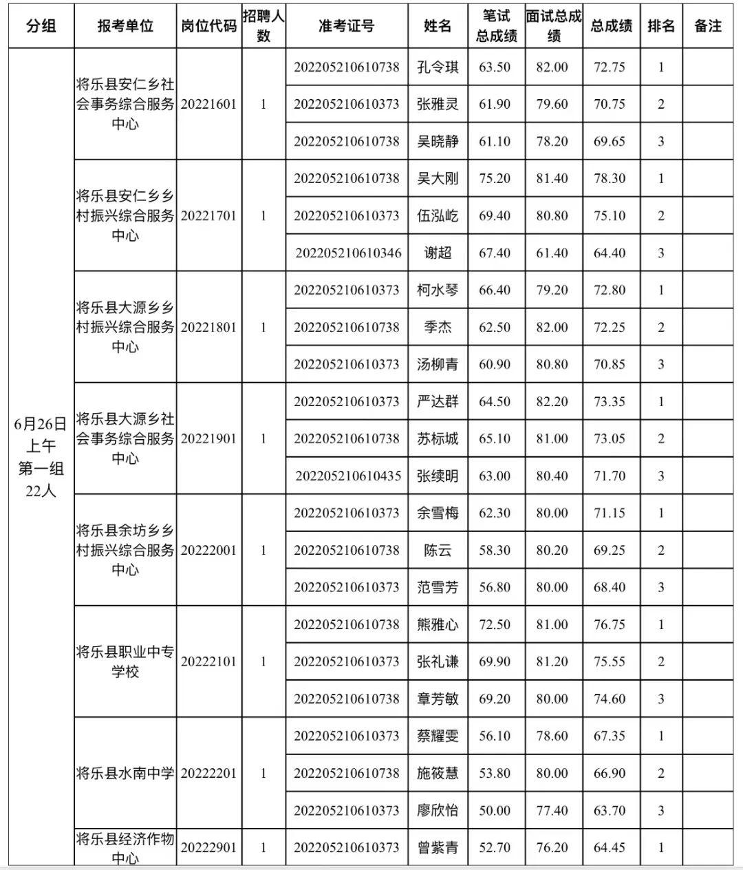 事业编面试成绩公示的重要性及其后续影响的深度解析