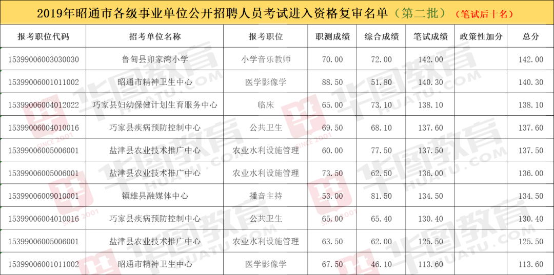 事业单位查询历年成绩指南，解析、实践与注意事项