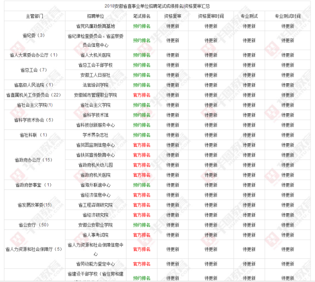 事业单位成绩查询及排名了解指南