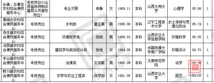 平泉事业编考试成绩公布时间及解析指南