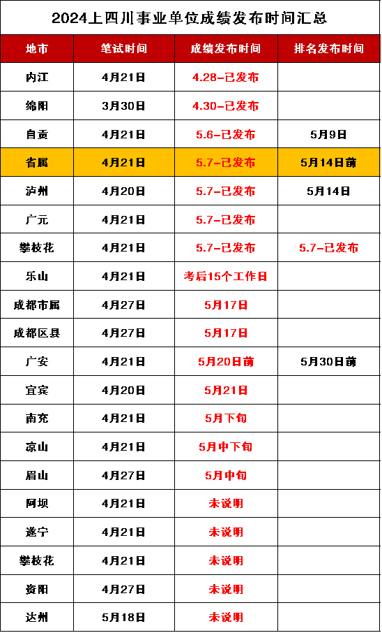 事业编成绩查询入口官网，一键便捷获取成绩信息