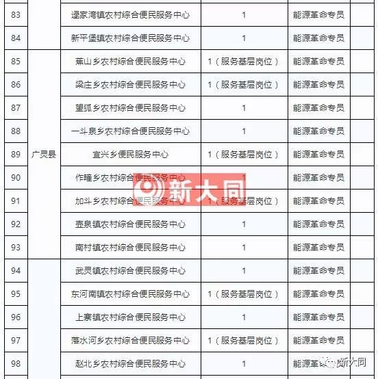 事业编项目人员岗位报考条件全面解析