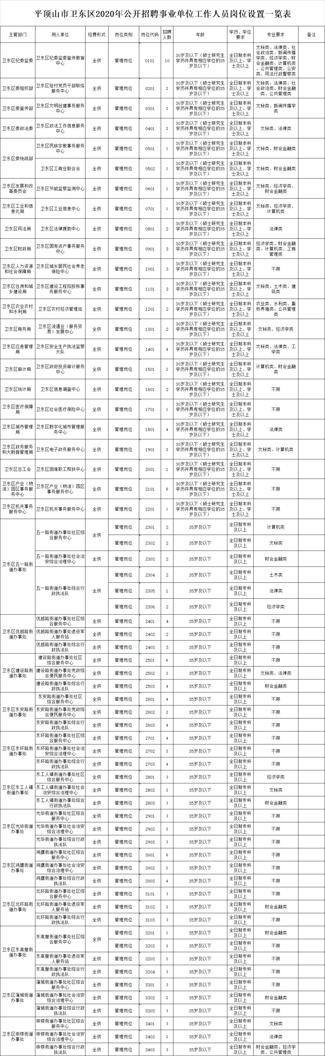 事业编报名条件的探讨，不强调学位要求的重要性