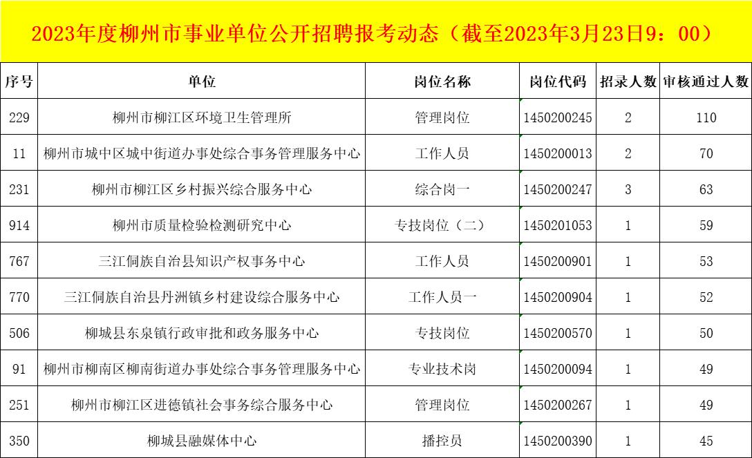 关于事业编报名时间的详细探讨与解析