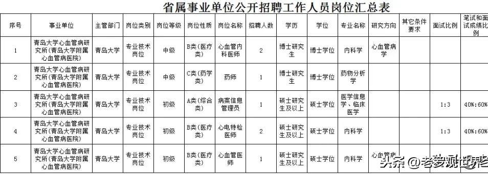 青岛事业编报名条件详解及要求