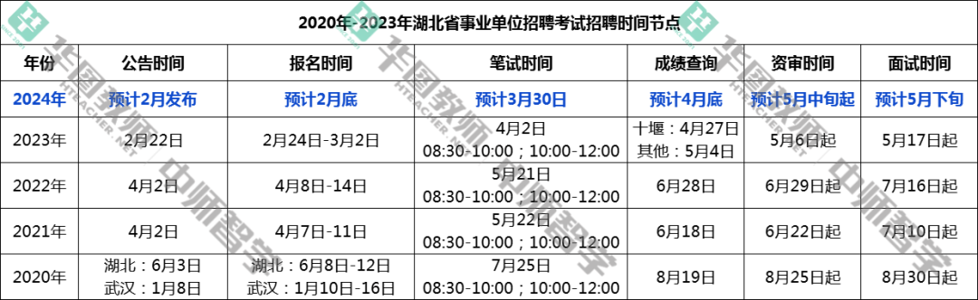 XXXX年事业编报名条件深度解析与报名时间预测指南