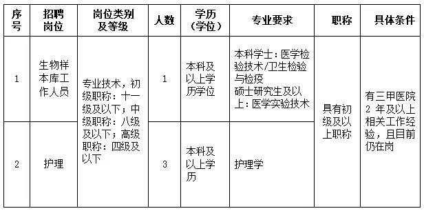 事业编报名门槛及应届生机遇分析