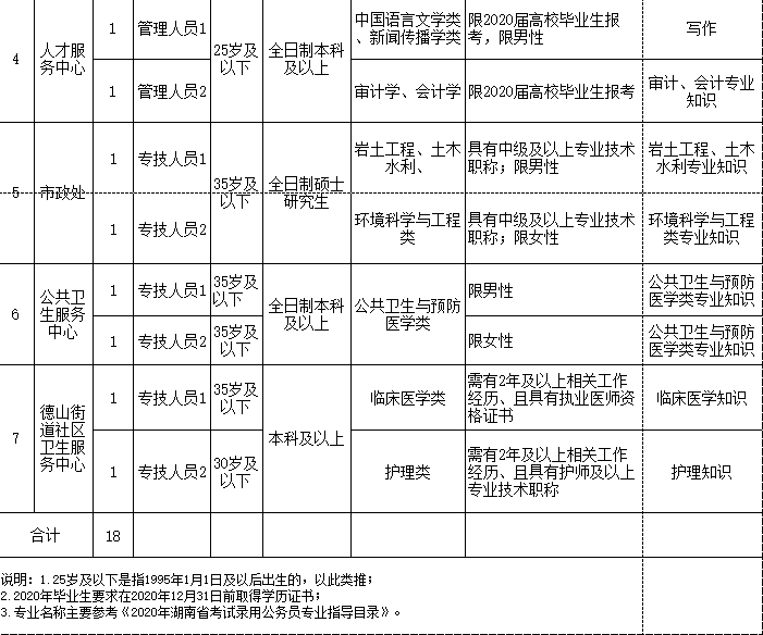 常德事业单位最新招聘动态及其社会影响分析