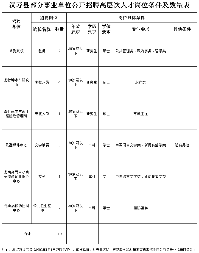 联系我们 第359页