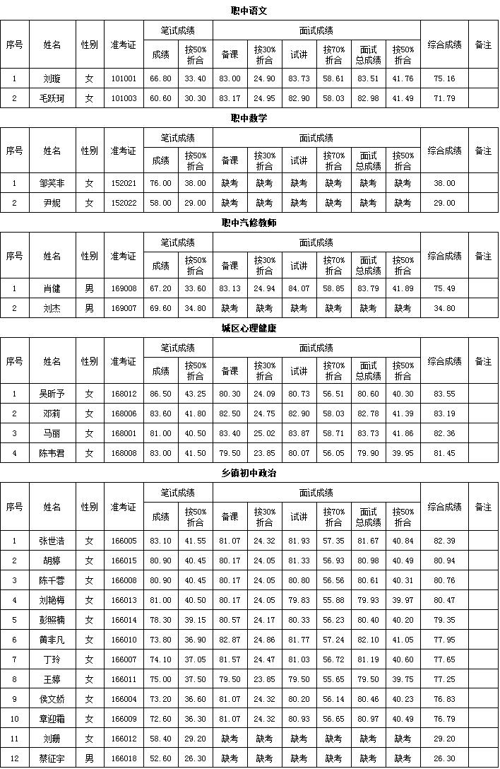 汉寿同城最新招聘信息汇总