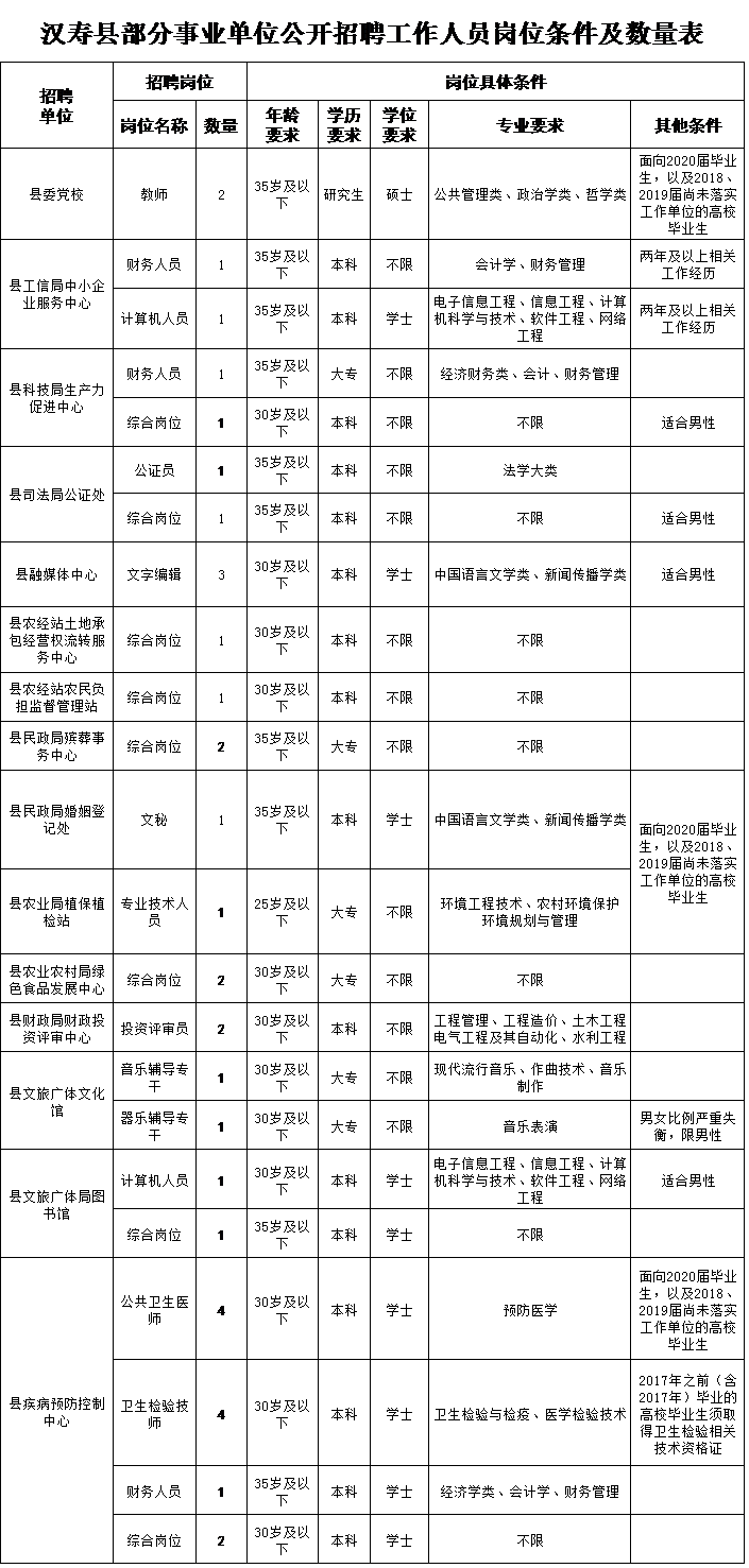 常德汉寿事业编最新招聘信息全面解析