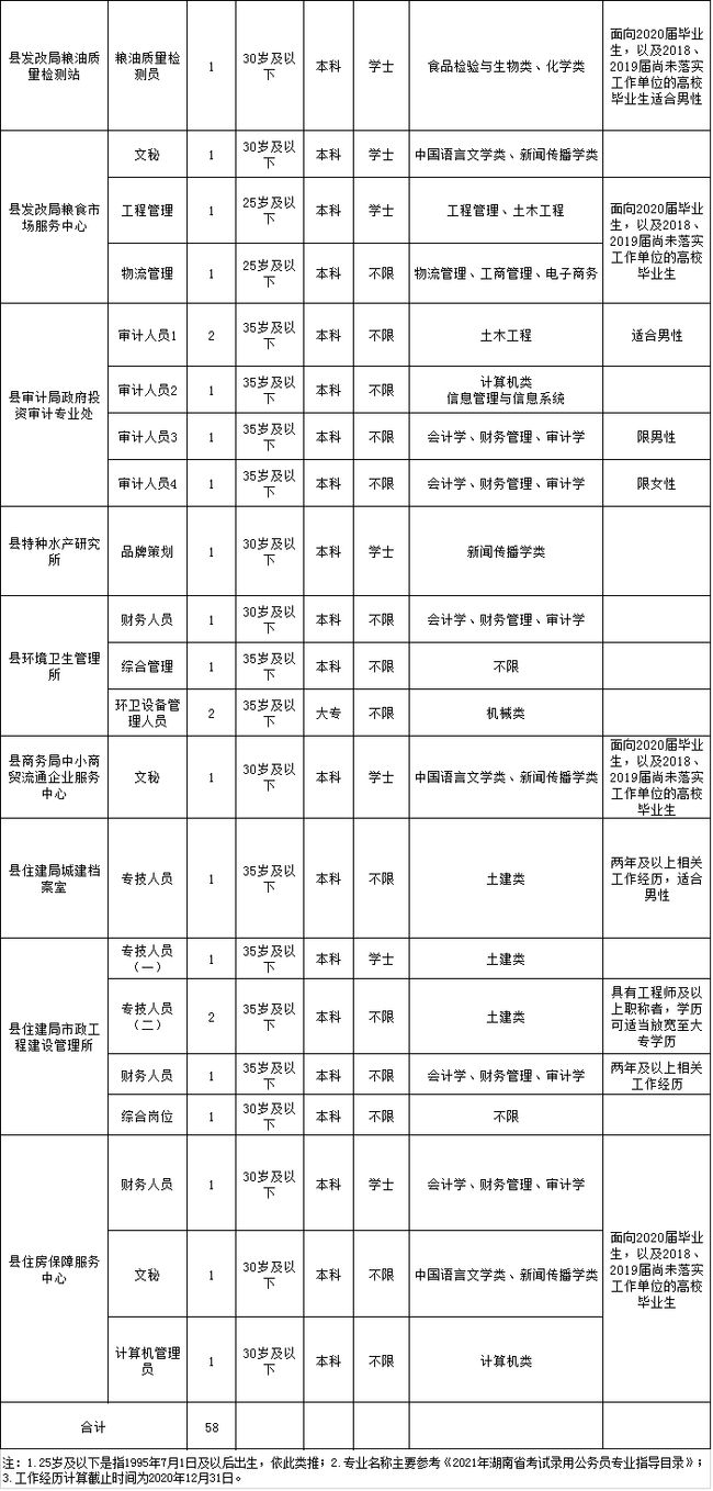 常德汉寿县事业单位招聘概况，2021年招聘概览