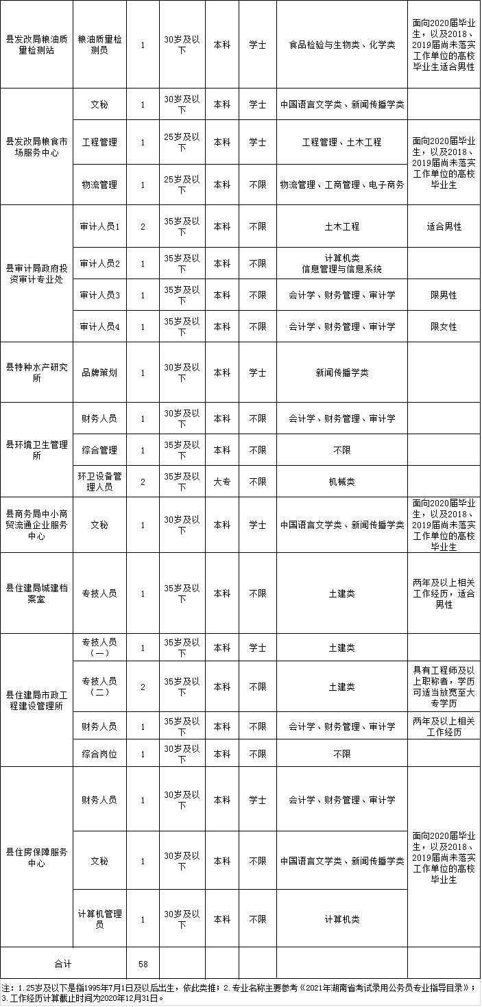 那些爱拖一天错一天， 第5页