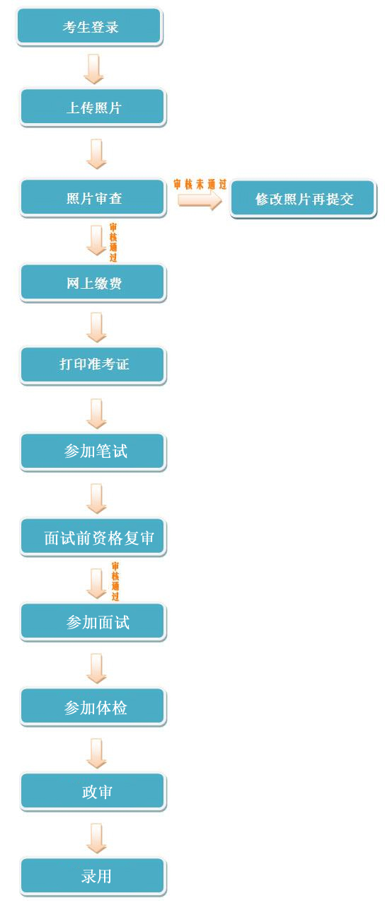 重庆事业单位报名流程全面解析