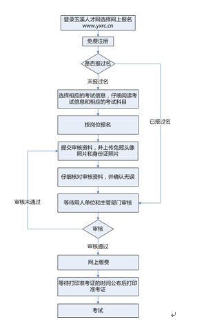 事业单位报名流程详解指南