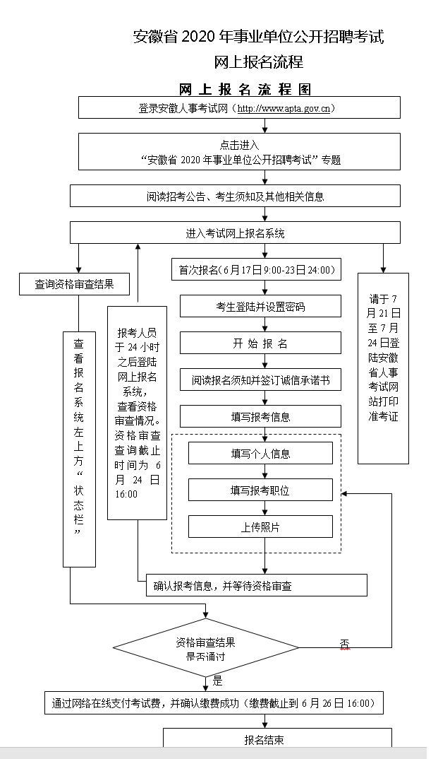 事业单位报名流程全面解析