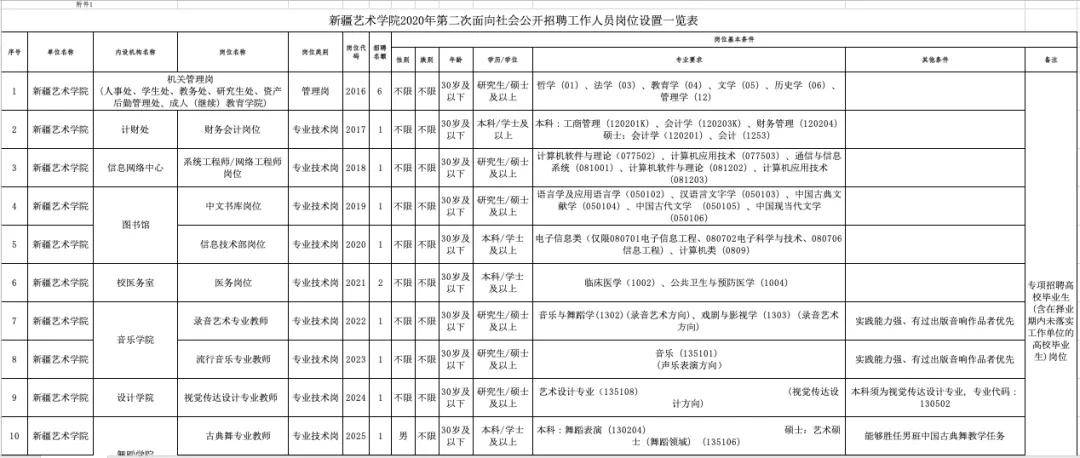 新疆未来事业编制招聘岗位表预测（XXXX年概览）