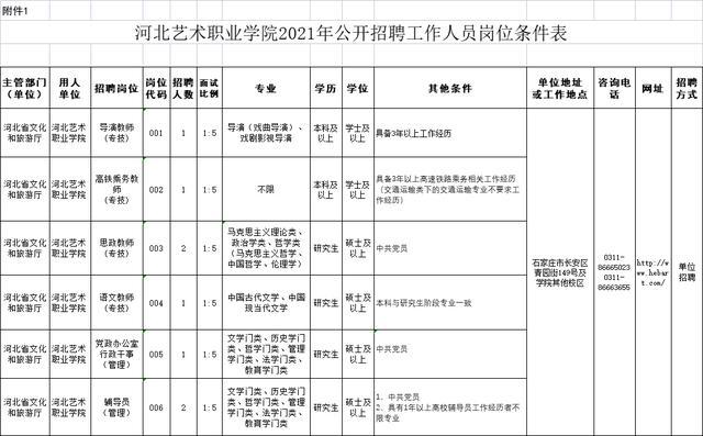 河北事业编制预测招聘岗位表及分析（2024年）