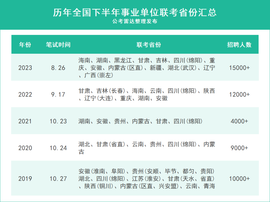 事业编考试2024年考试时间解读及重要信息概览