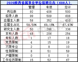 陕西事业单位职位表全面解析