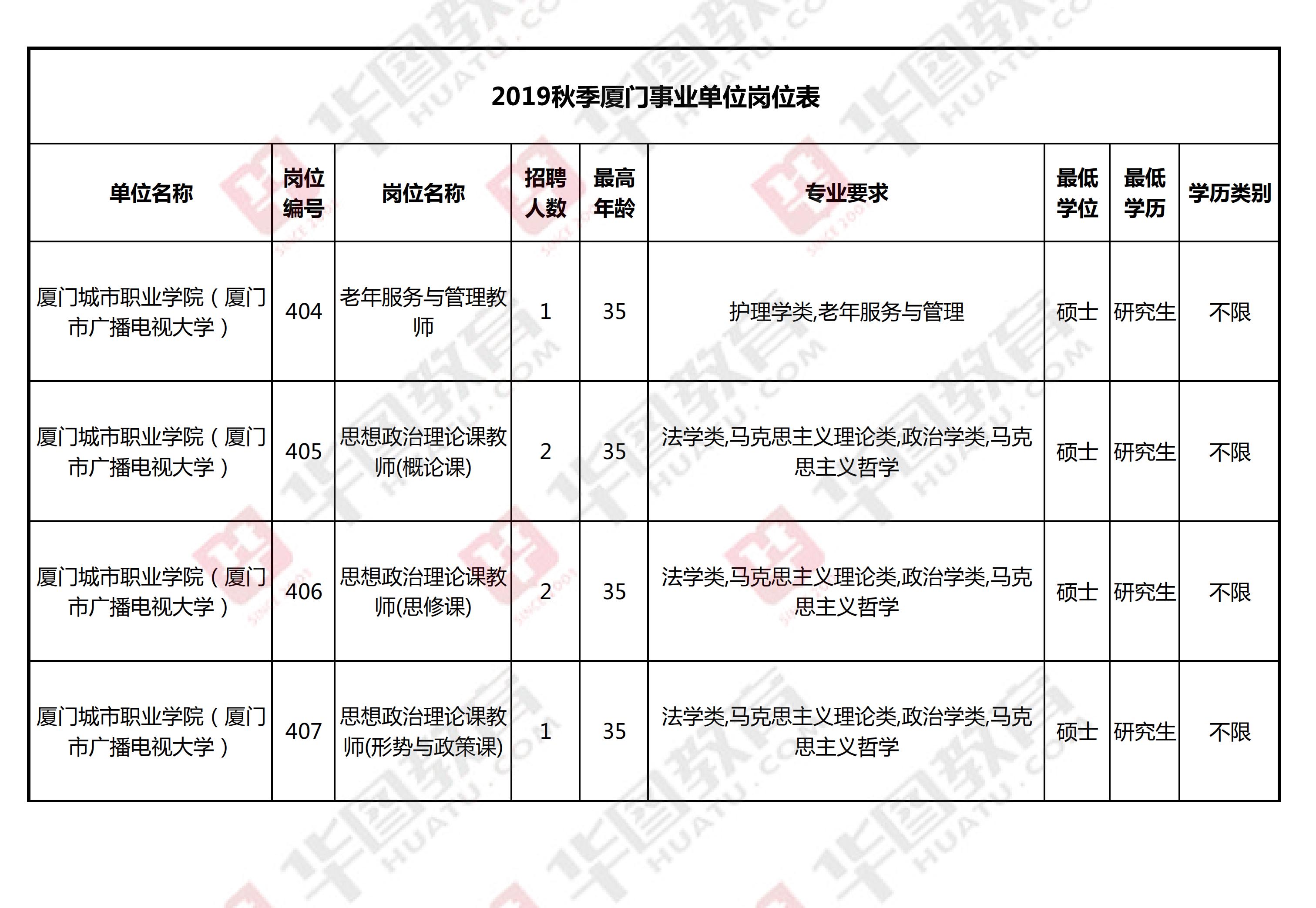 事业单位考试职位表查看指南详解