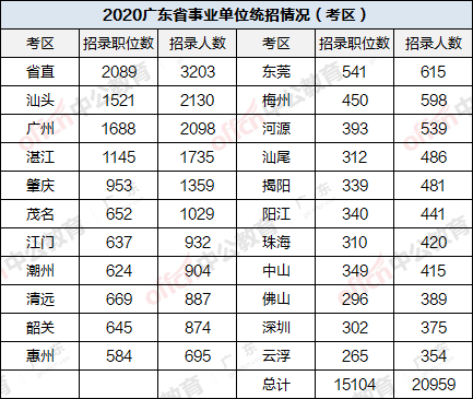 2020年事业单位职位表查询，全面把握招聘情况