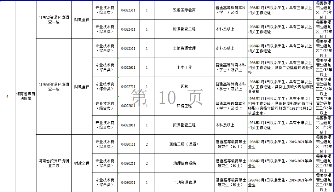 全国事业单位联考职位表全面深度解析