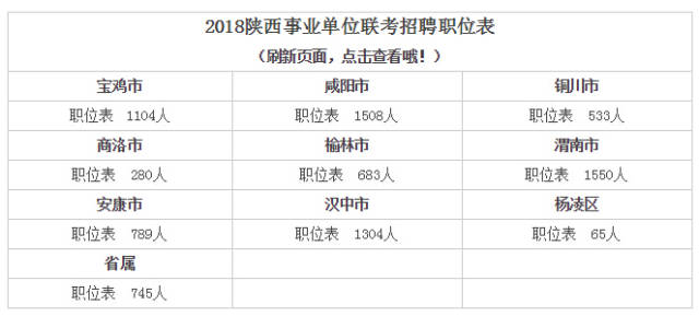 陕西事业单位联考职位表全面解析