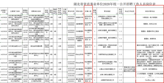 事业单位考试专业对照表及其实际应用指南