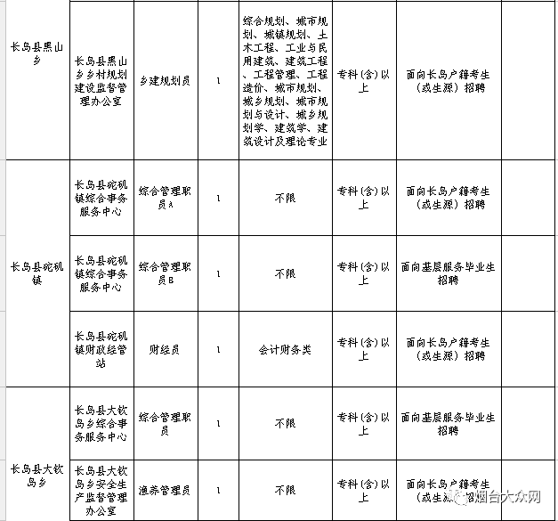 事业编招考职位表详解及指导手册