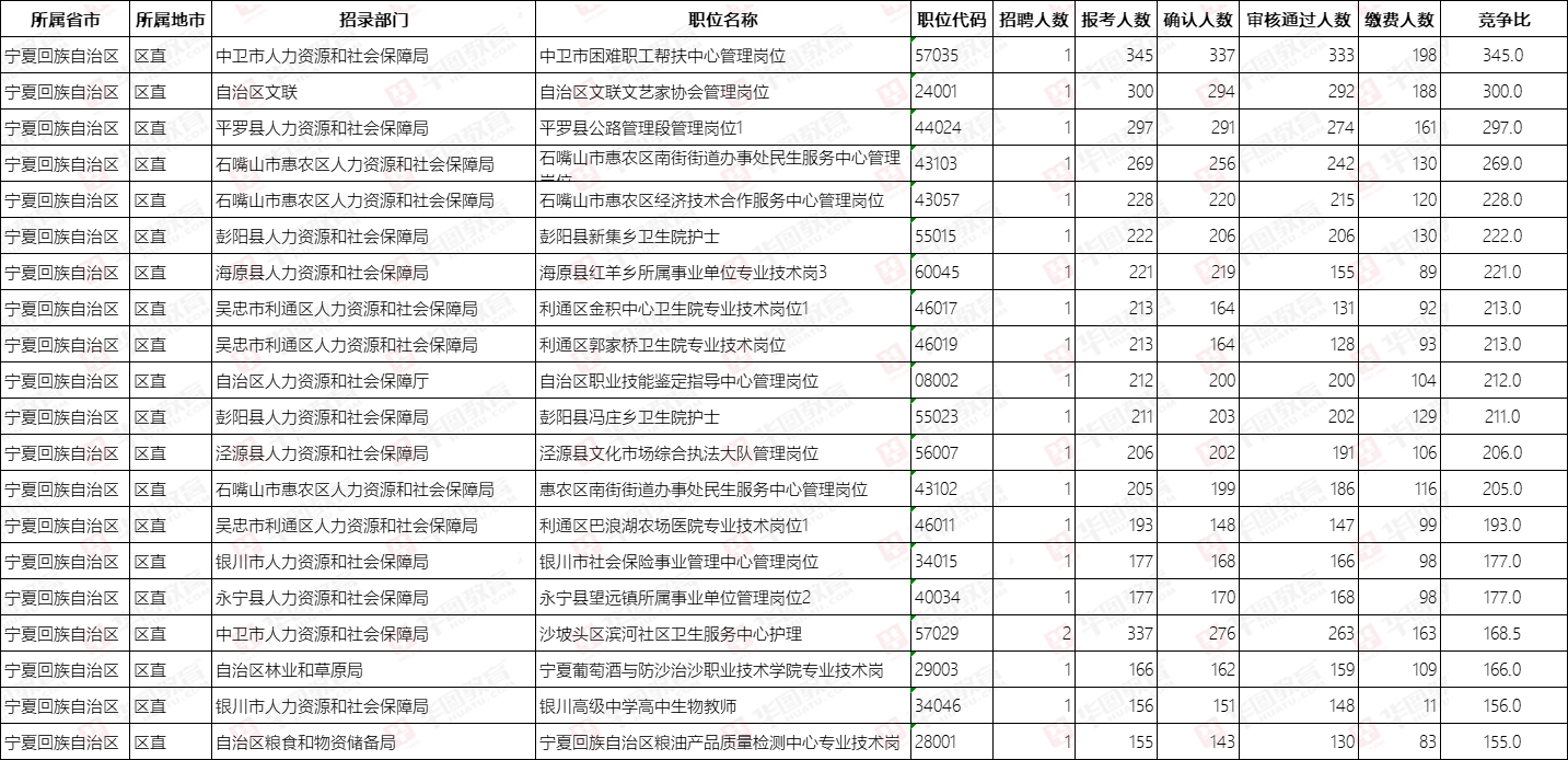 2021事业单位考试职位表深度解读与分析