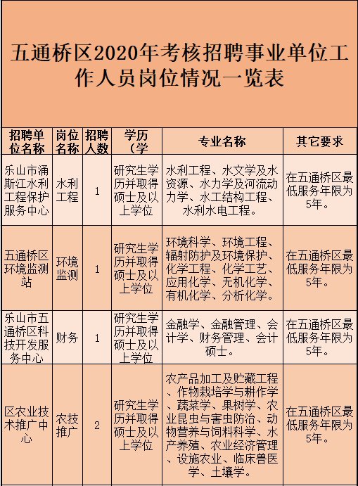 事业单位招聘网职位表深度解析与探索