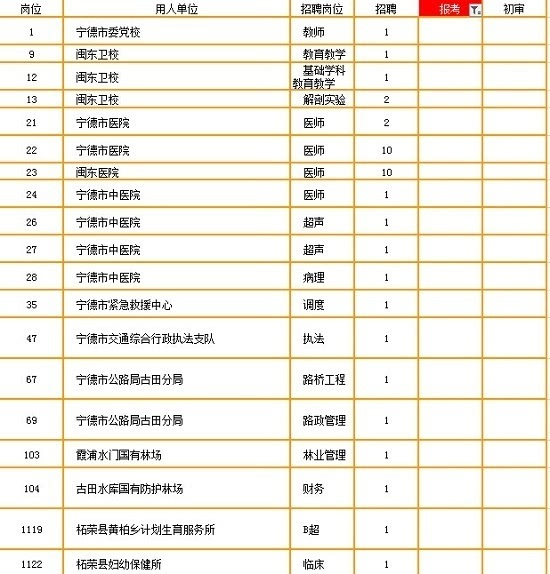 事业单位报考岗位解析，概念、内容与选择策略全攻略