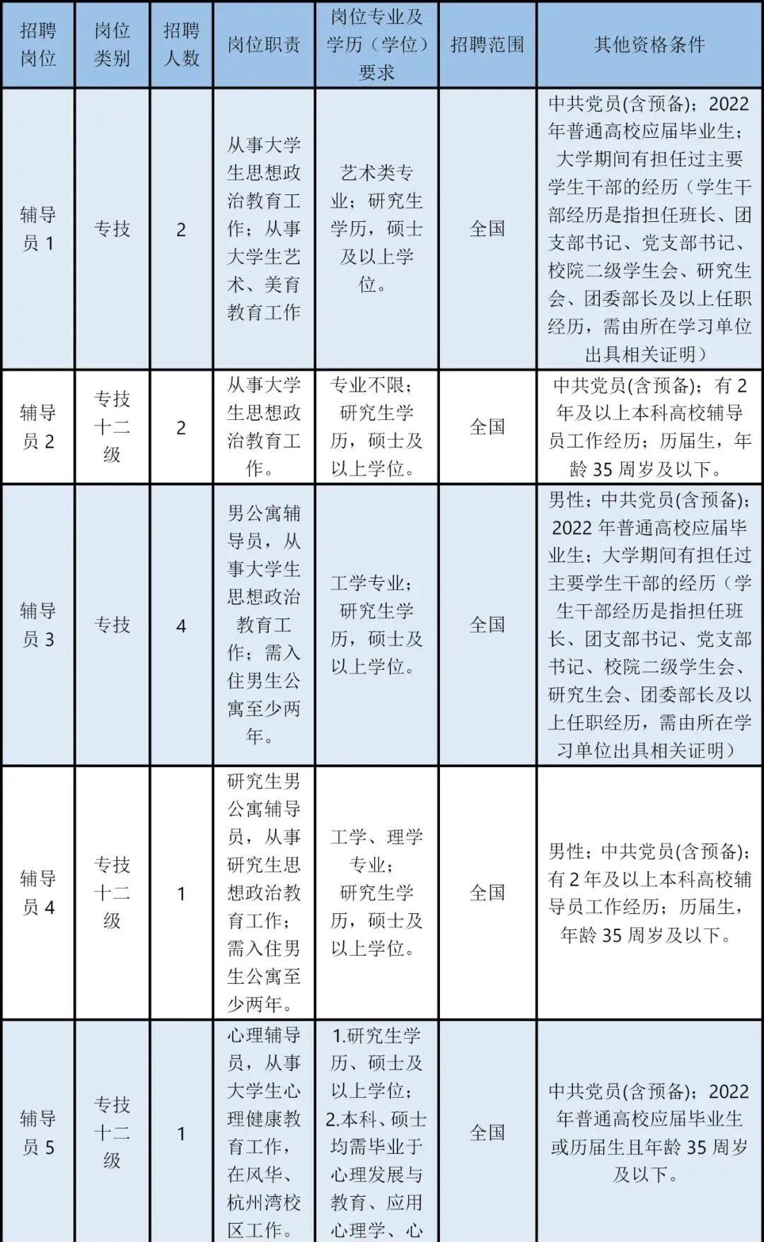 事业单位招聘职员岗位深度解析