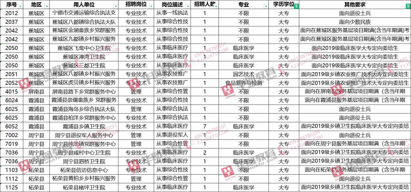 事业单位考试职位表查看指南详解