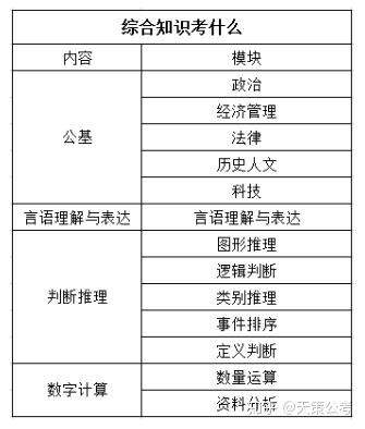 事业单位考试中的职位类型及其特性概述