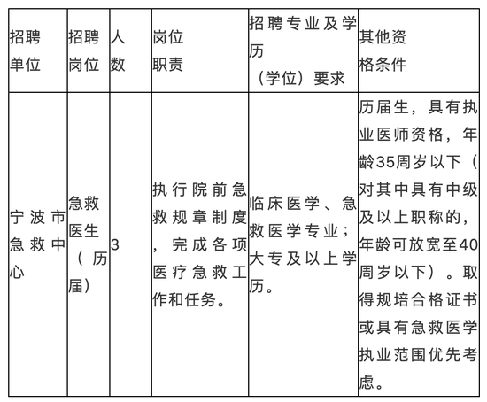 事业编职位精准填写指南，如何正确填写职位信息？