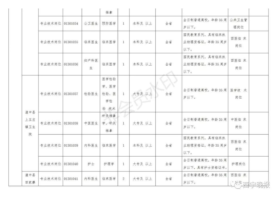 事业单位工作人员职位撰写指南