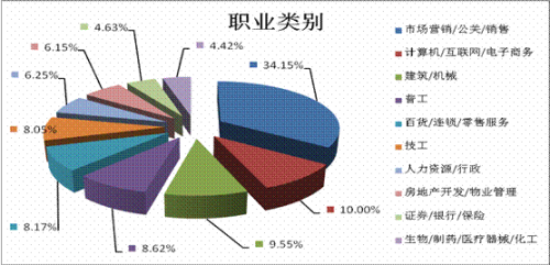 事业单位职位名称精准填写指南