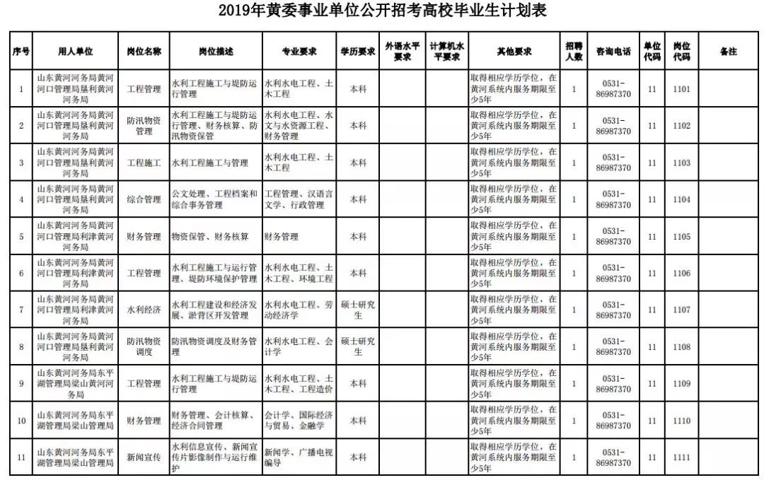 2023年事业单位考试职位表深度解读与分析