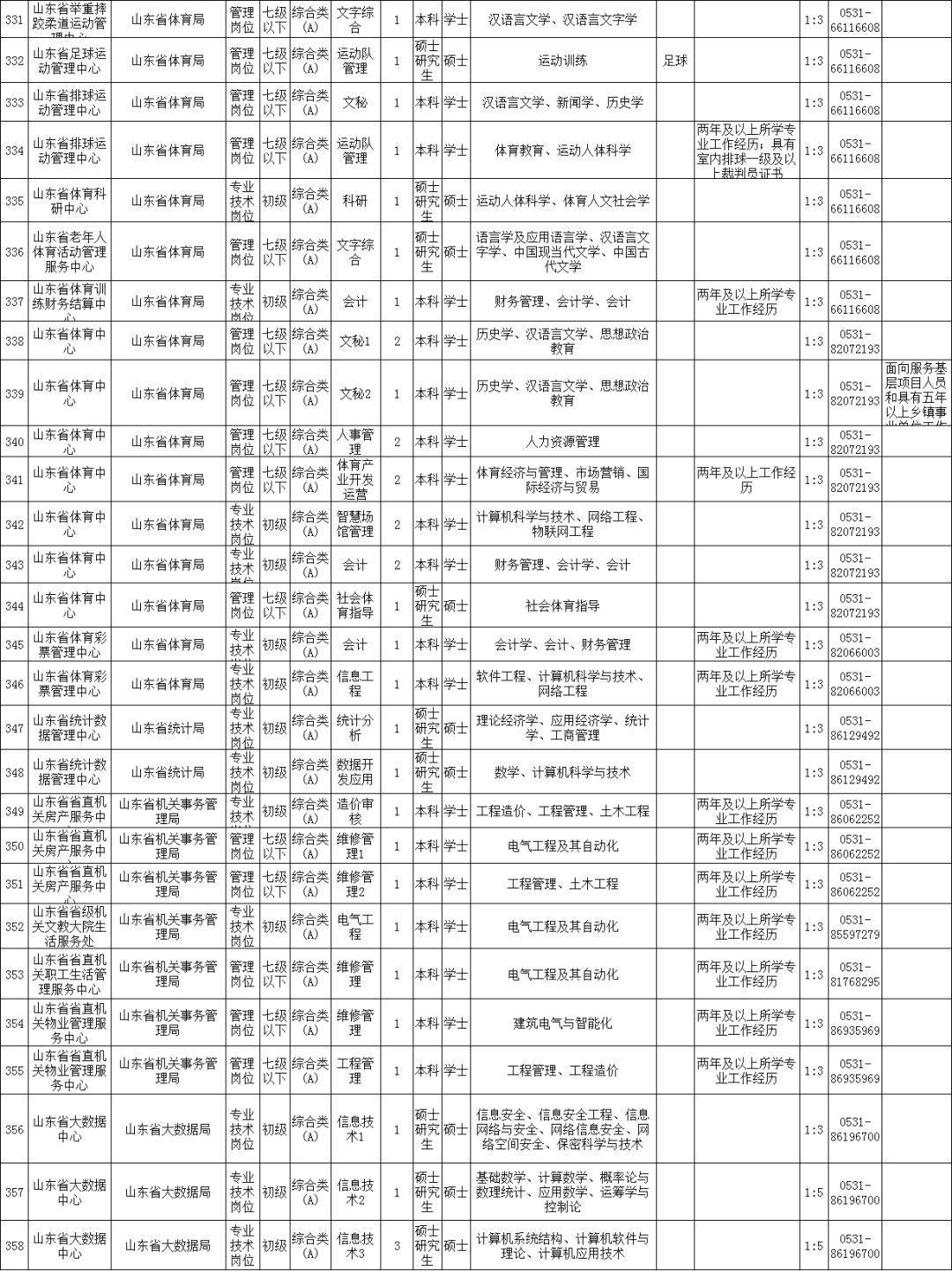 事业单位考试职位表公布时间及详细解析概览