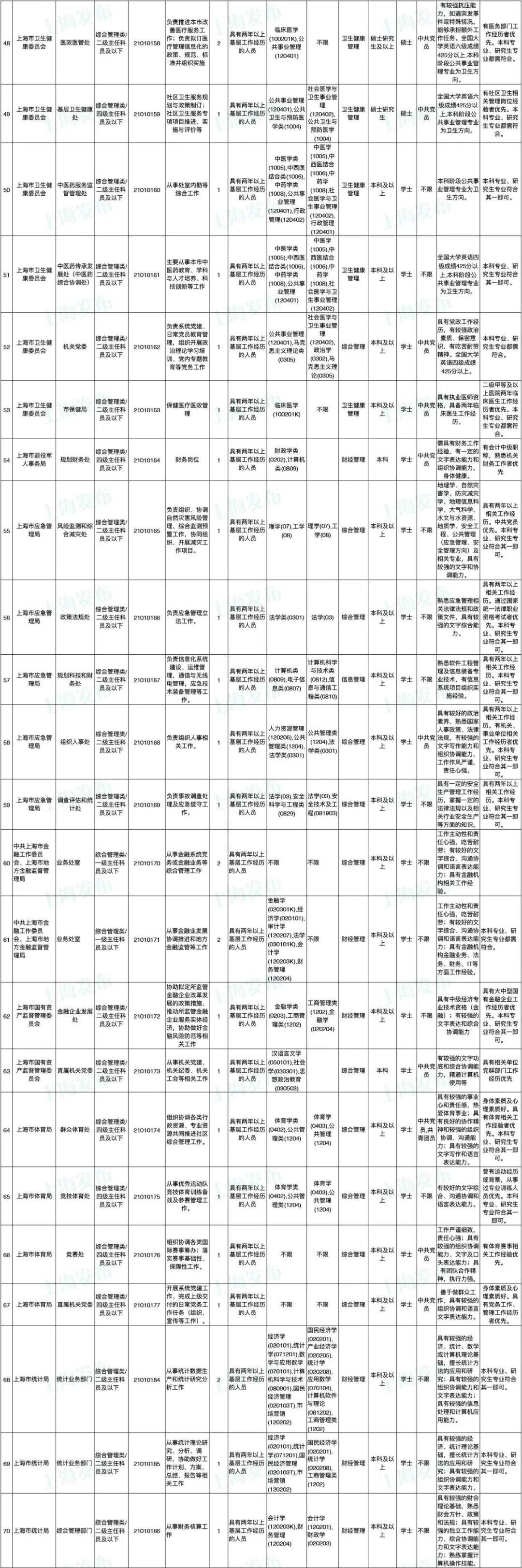 公务员报考指南，岗位表解读与选择策略